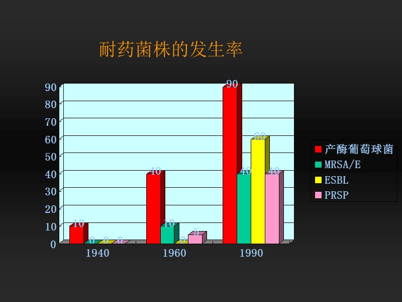 抗细菌药物.ppt_第3页