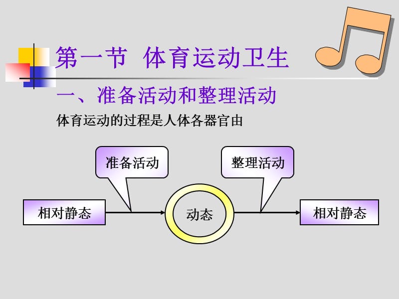 文疃小学体育运动卫生与保健.ppt_第3页