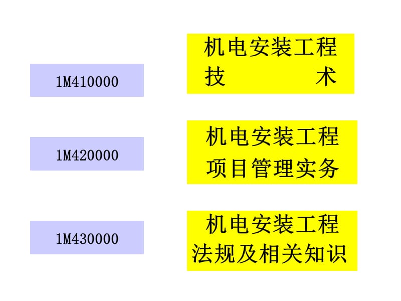 全国一级建造师执业资格考试辅导课件.ppt_第2页