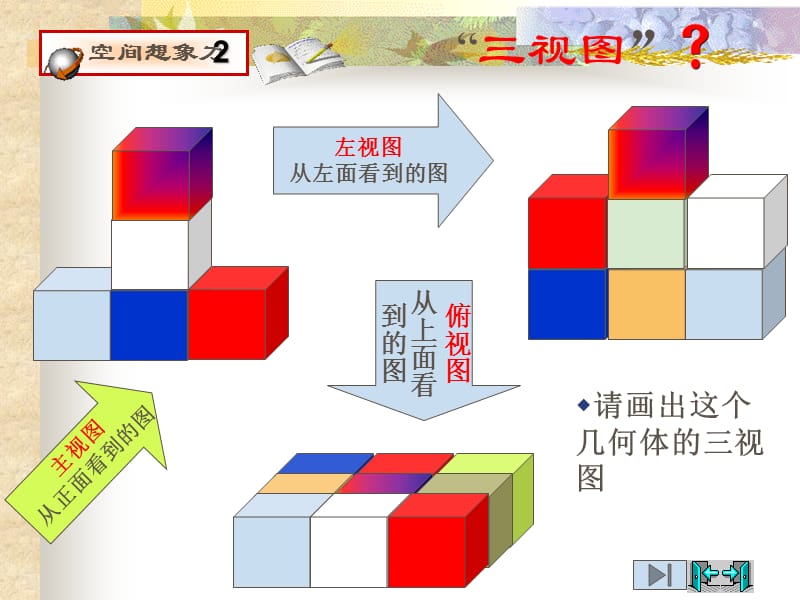 七级数学上第一从不同方向看.ppt_第3页