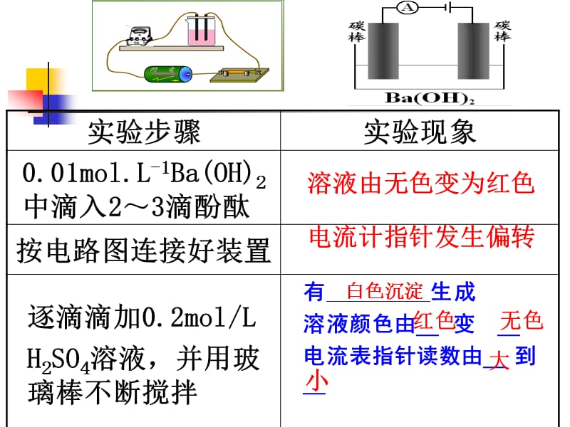 必修一第二章第二节电解质在水溶液中的反应.ppt_第3页