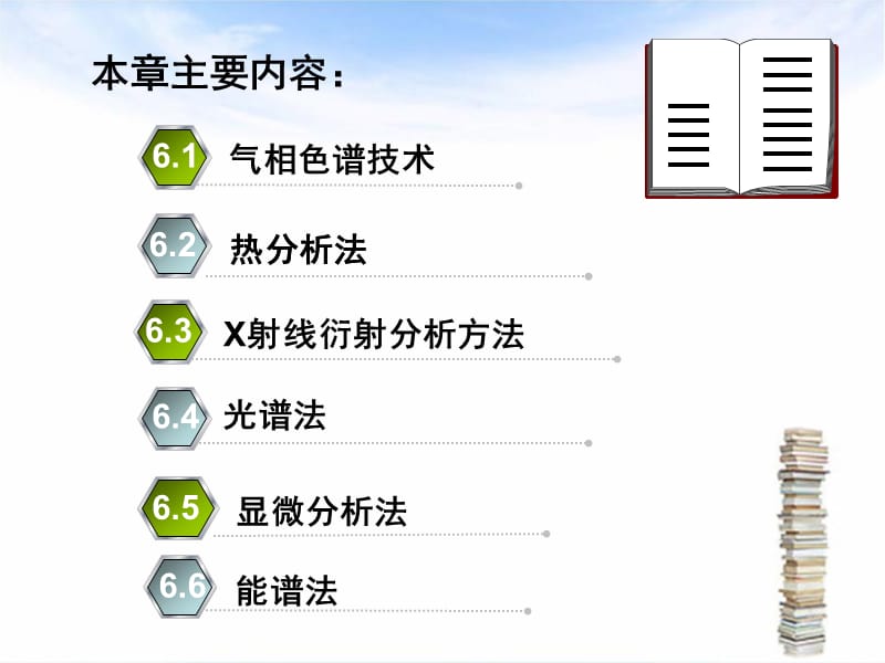 现代催化剂表征方法简介.ppt_第2页