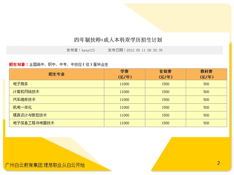 四年制技师成人本科双学历简介.ppt_第2页