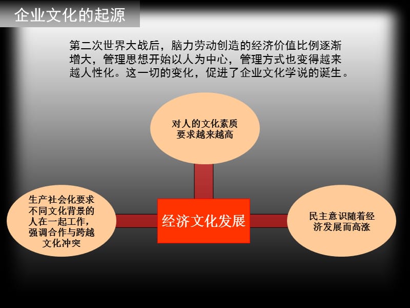 企业文化通用版xf.ppt_第2页