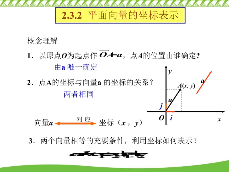 平面向量的坐标表示与运算.ppt_第3页