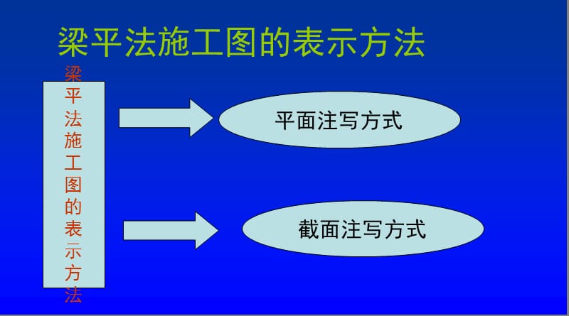 平法施工图.ppt_第2页