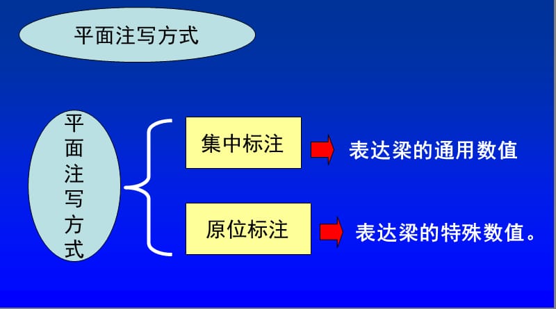 平法施工图.ppt_第3页