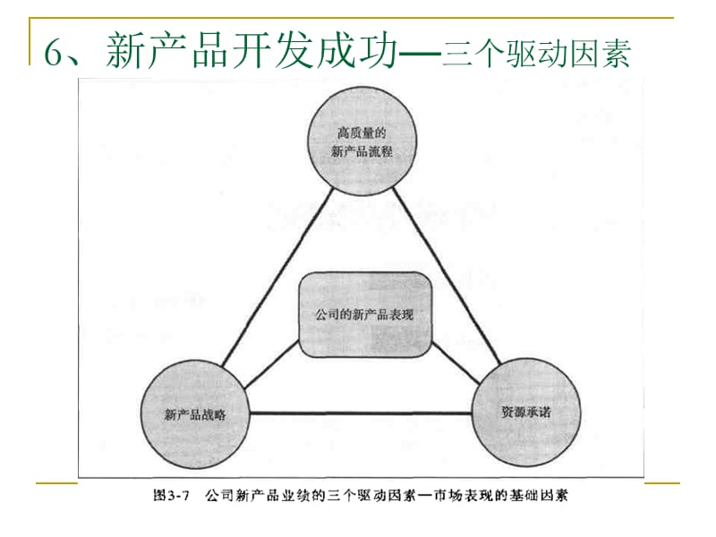 新产品开发期末总结.ppt_第3页