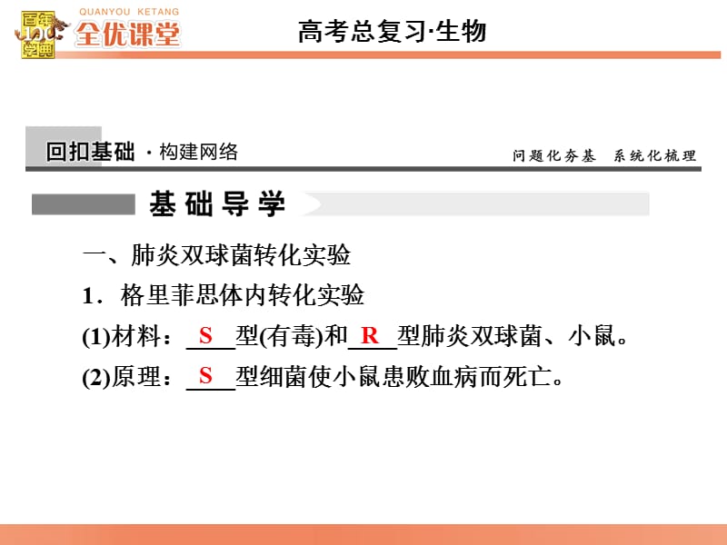 全优课堂·2016高考生物一轮配套课件：6.18DNA是主要的遗传物质.ppt_第3页