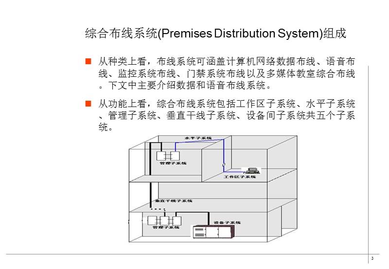 图解综合布线说明.ppt_第3页