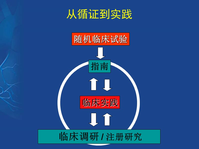 心房颤动的心律控制和心率控制.ppt_第2页