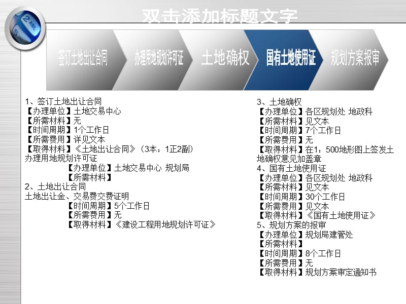 天津房地产开发流程98242344.ppt_第3页