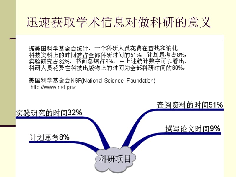 图书馆信息素养讲座如何多途径获得所需信息.ppt_第3页