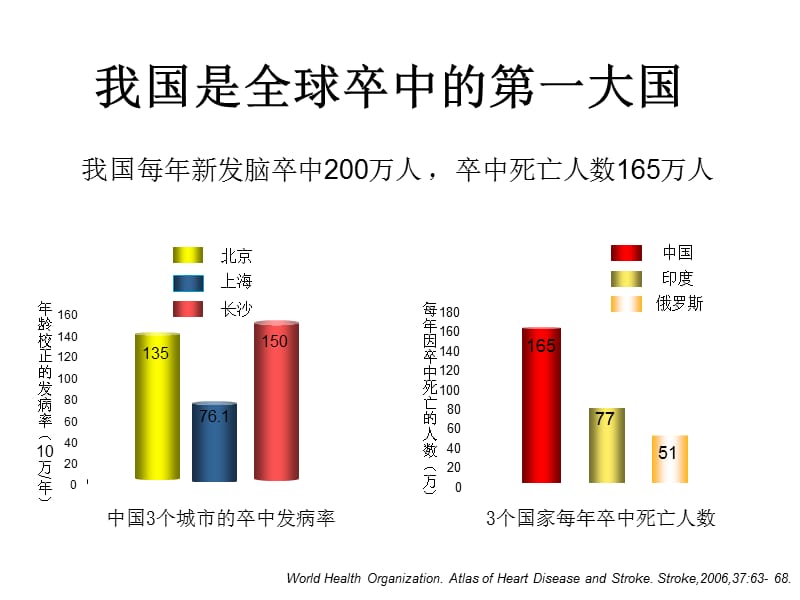 如何预防脑卒中.ppt_第2页