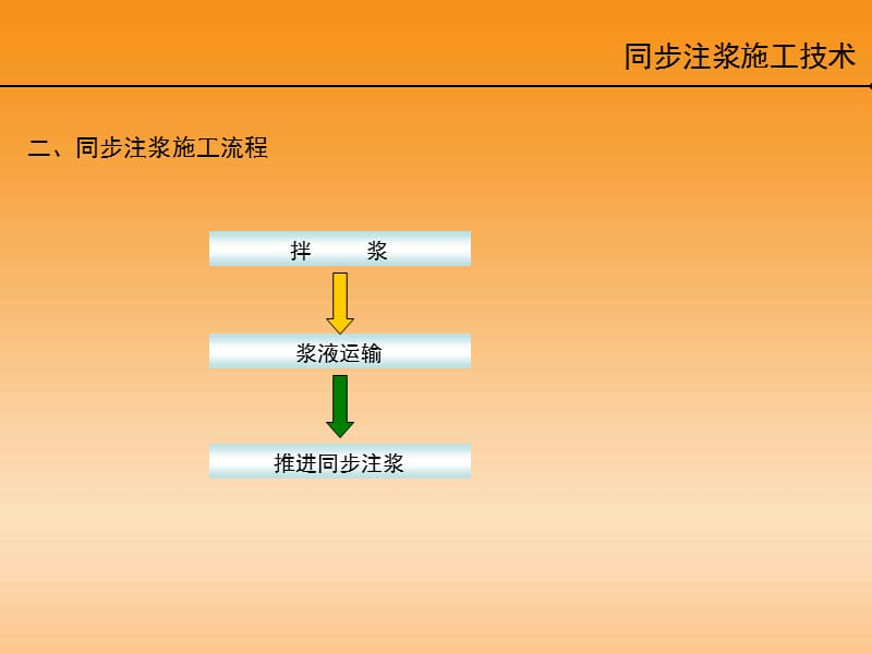 同步注浆非常好的课件.ppt_第2页