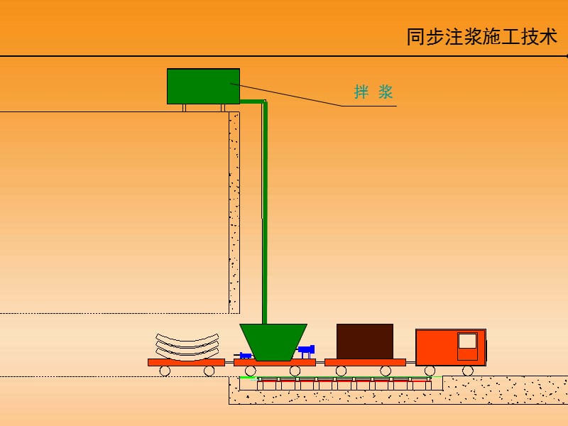 同步注浆非常好的课件.ppt_第3页