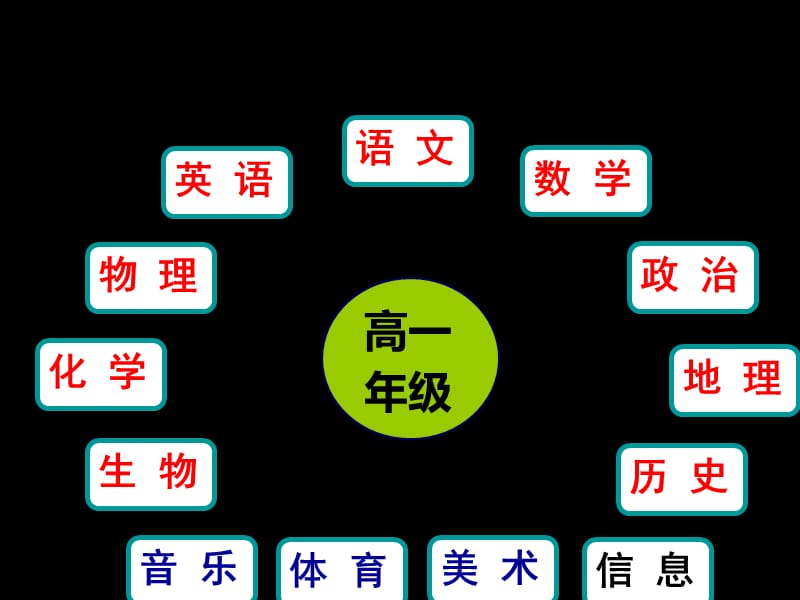 家庭教育如何配合学校教育.ppt_第3页