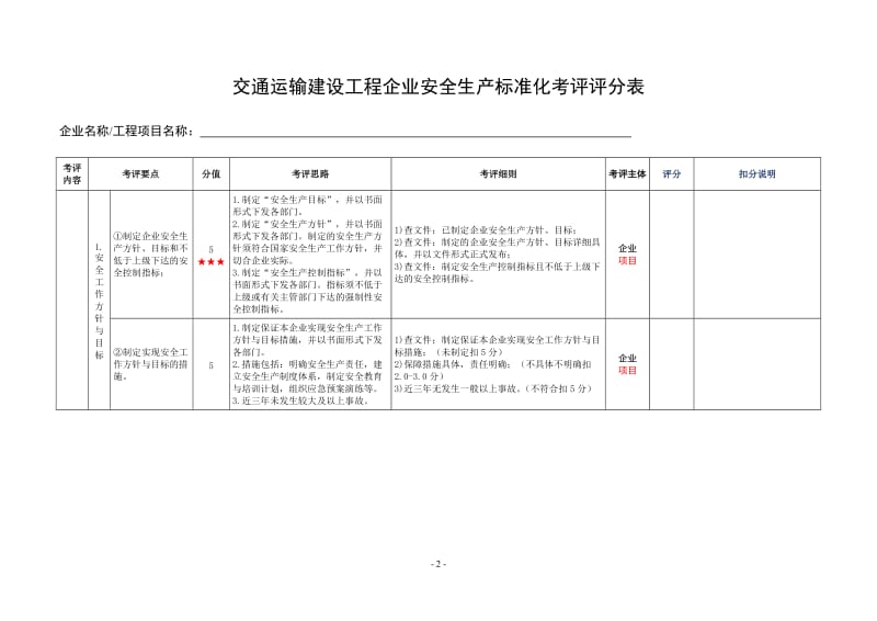 一级交通运输建筑施工企业安全生产标准化考评实施细则.doc_第2页