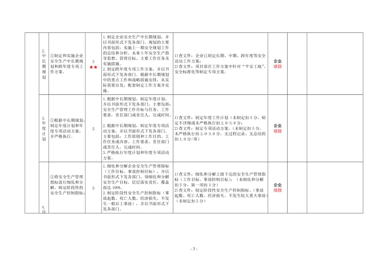 一级交通运输建筑施工企业安全生产标准化考评实施细则.doc_第3页