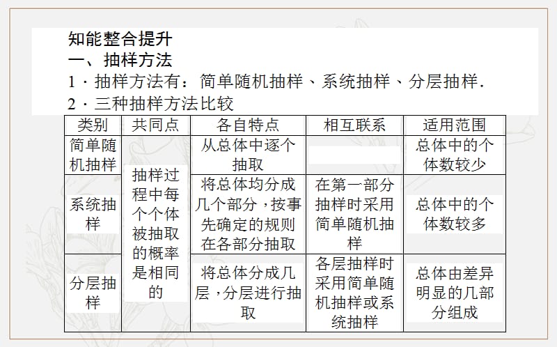 2018-2019学年高一数学人教A版必修3课件：第二章 统计 章末复习提升课 .ppt_第2页