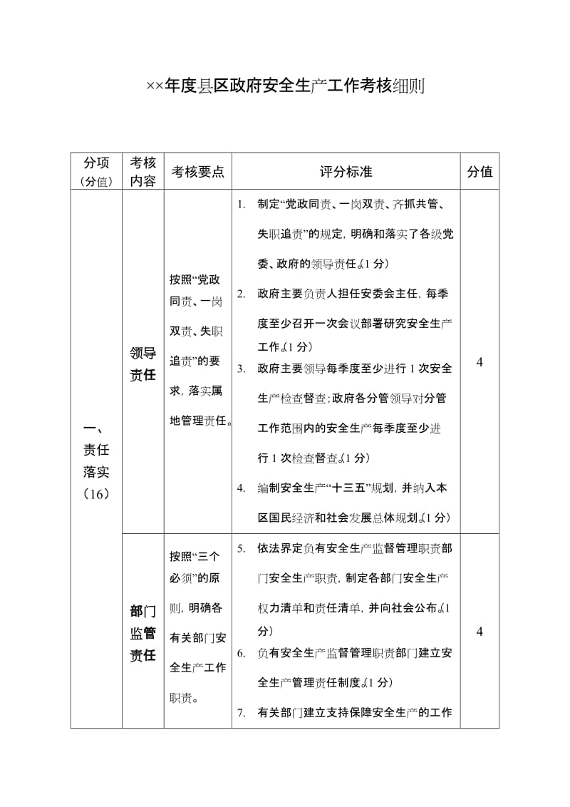 县区政府安全生产工作考核细则.doc_第1页