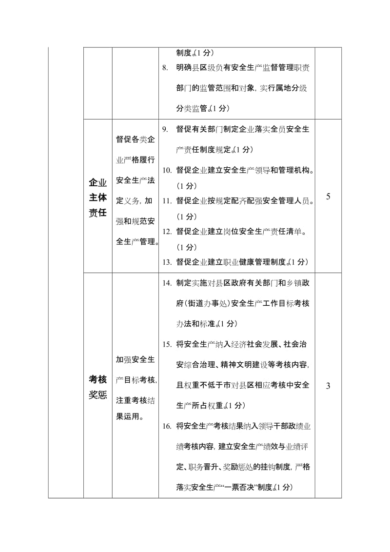 县区政府安全生产工作考核细则.doc_第2页