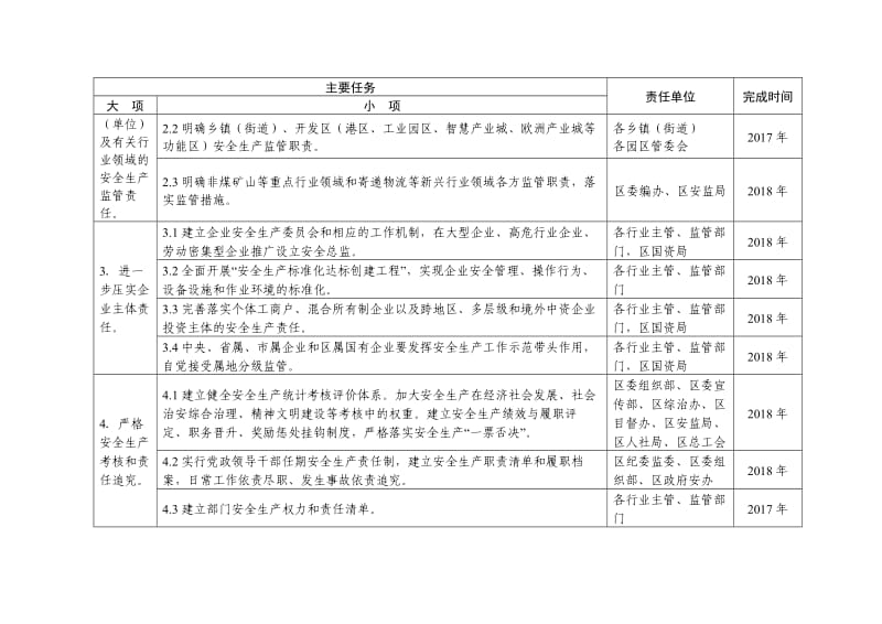 某区推进安全生产领域改革发展重点任务分工方案.doc_第2页