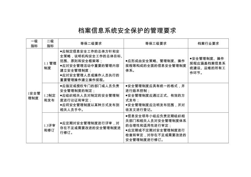 档案信息系统安全保护的管理要求.doc_第1页