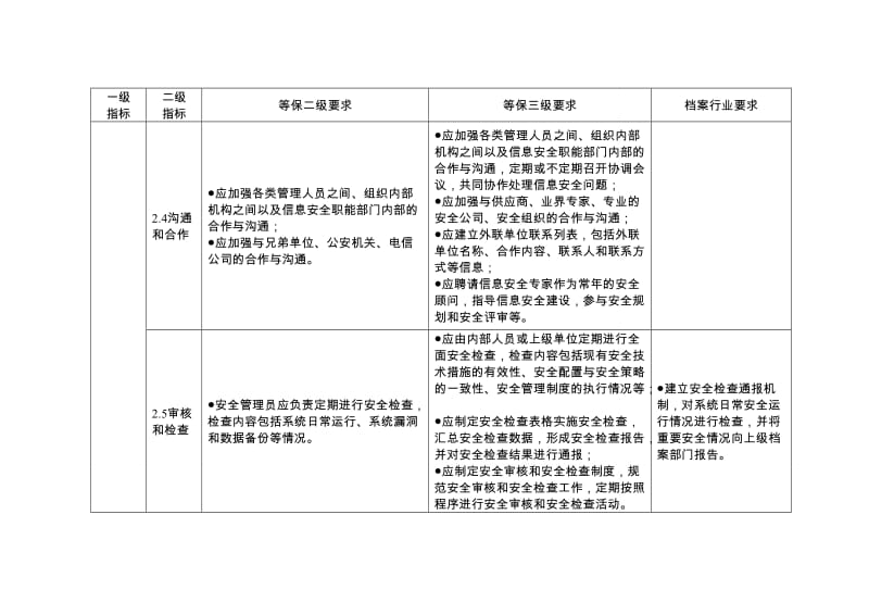 档案信息系统安全保护的管理要求.doc_第3页