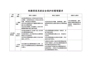 档案信息系统安全保护的管理要求.doc