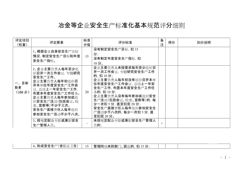 冶金等企业安全生产标准化基本规范评分细则.doc_第1页