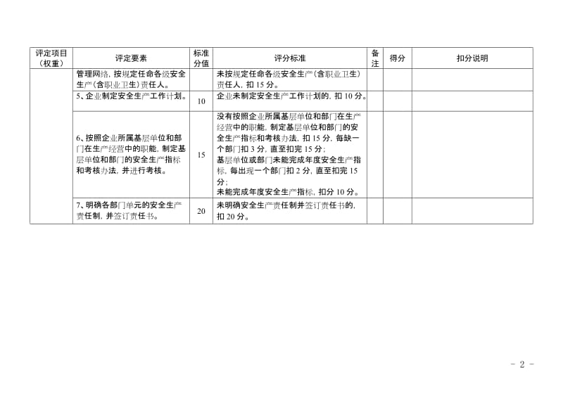 冶金等企业安全生产标准化基本规范评分细则.doc_第2页