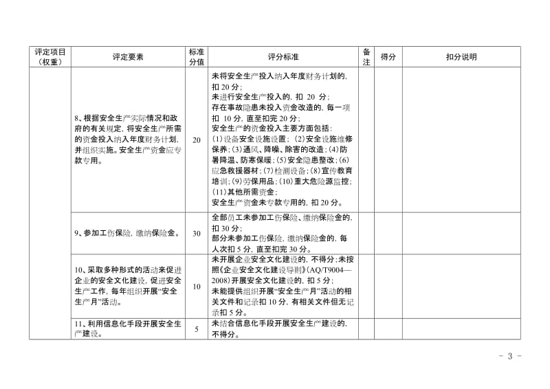 冶金等企业安全生产标准化基本规范评分细则.doc_第3页