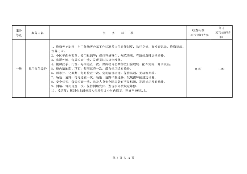 普通住宅小区物业管理服务和指导价格标准范本.doc_第3页