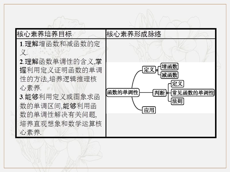 2019-2020学年高一数学人教A版必修1课件：1.3.1　第1课时　函数的单调性 .pptx_第2页