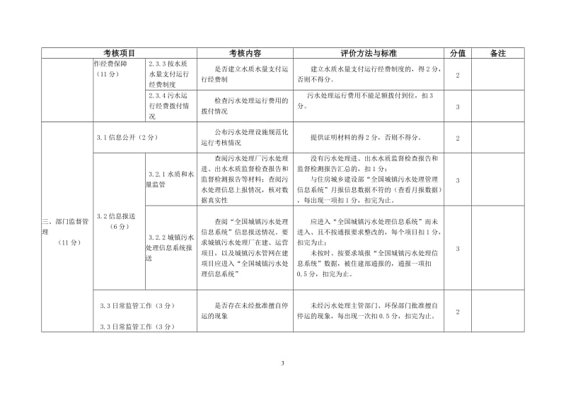 城镇污水处理规范化管理考核指标及评分方法.doc_第3页