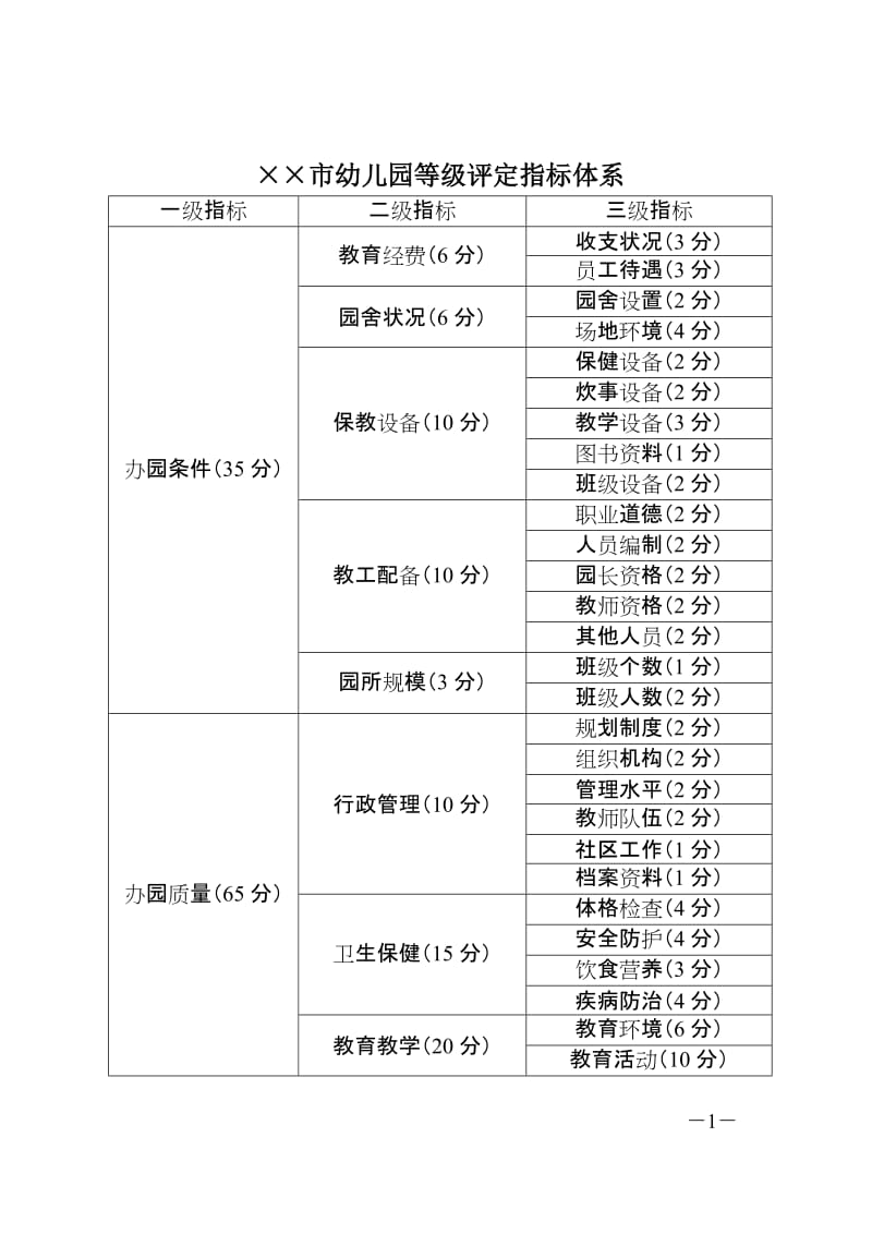 幼儿园等级评定指标体系.doc_第1页