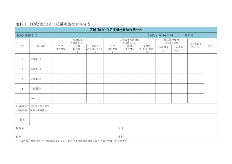 建筑工程项目质量管理考核手册附表.doc_第1页