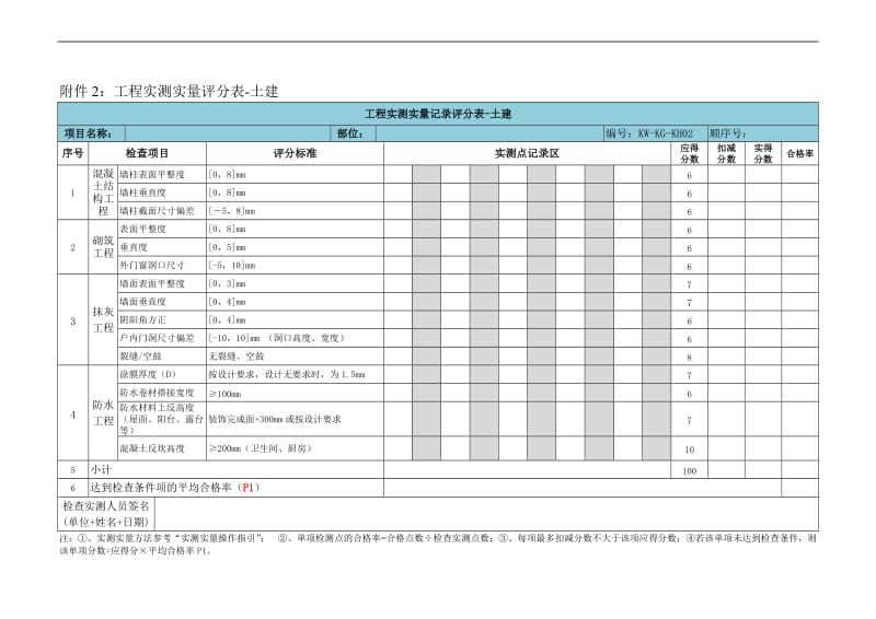 建筑工程项目质量管理考核手册附表.doc_第2页