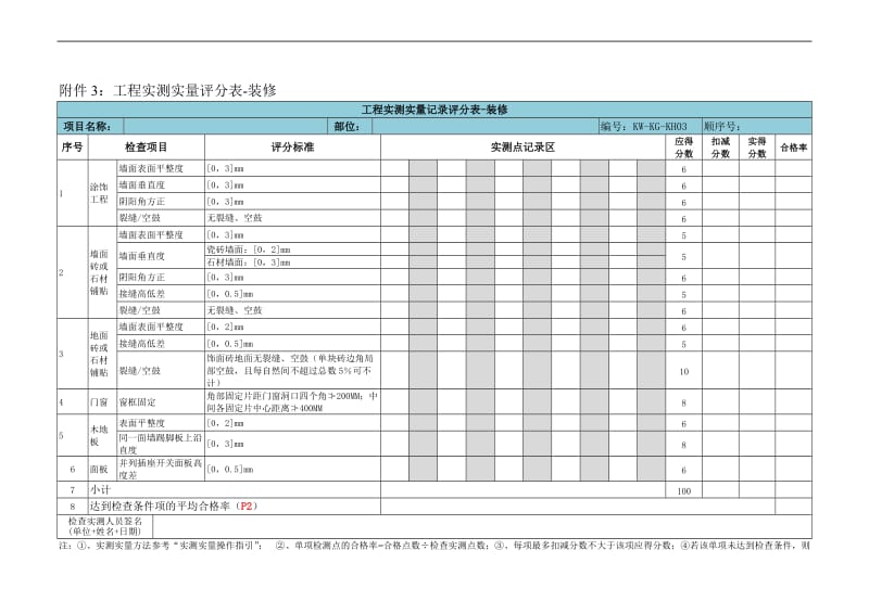 建筑工程项目质量管理考核手册附表.doc_第3页