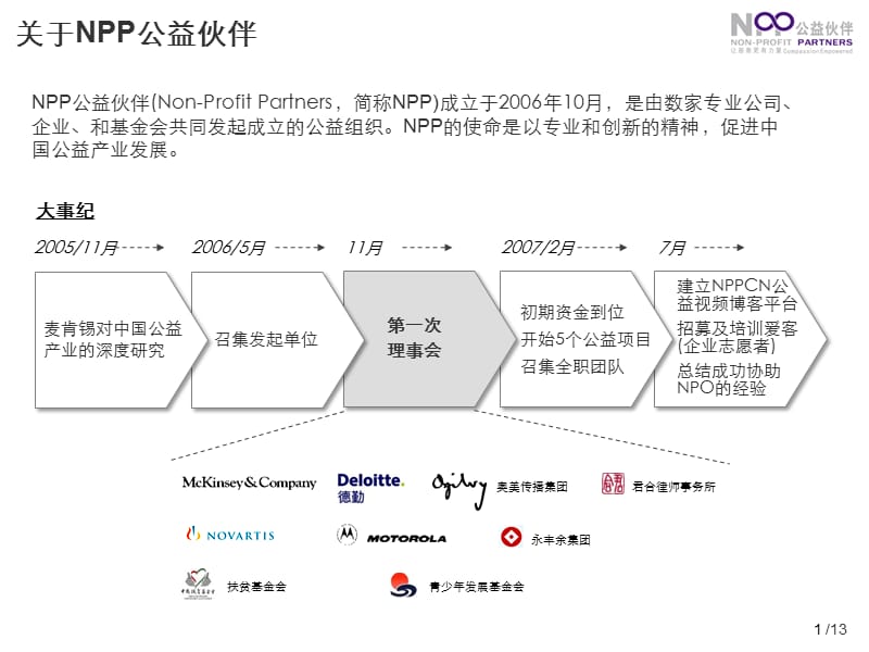 麦肯锡对中国公益产业的深度研究ppt课件.ppt_第2页