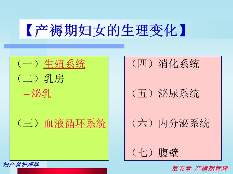 第05章产褥期护理.ppt_第3页