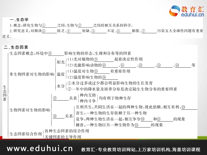 高考生物第一轮复习精品课件包第八单元生态与环保33.ppt_第2页