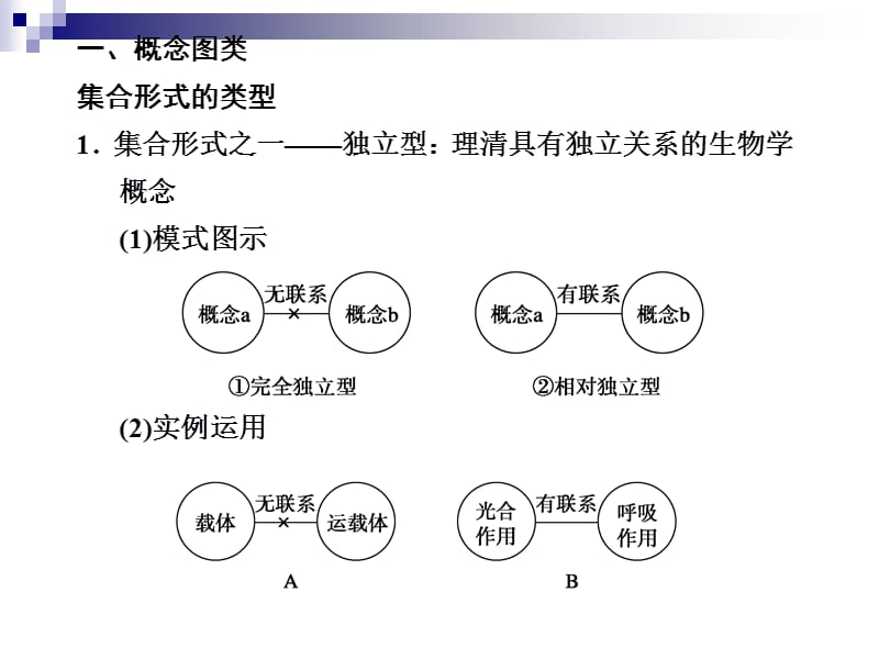 金牌学案届高考生物二轮专题复习课件考前冲刺专题二题型曲线类答题模板.ppt_第3页