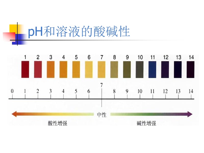 第八章生活中的酸碱盐.PPT_第3页