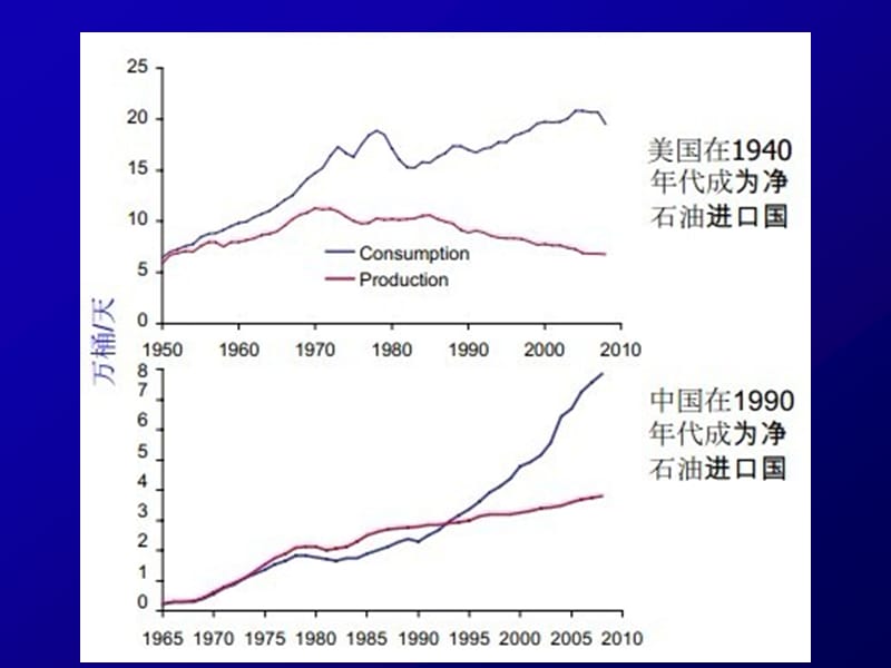 生物技术在化石燃料开采与应用中的作用.ppt_第3页