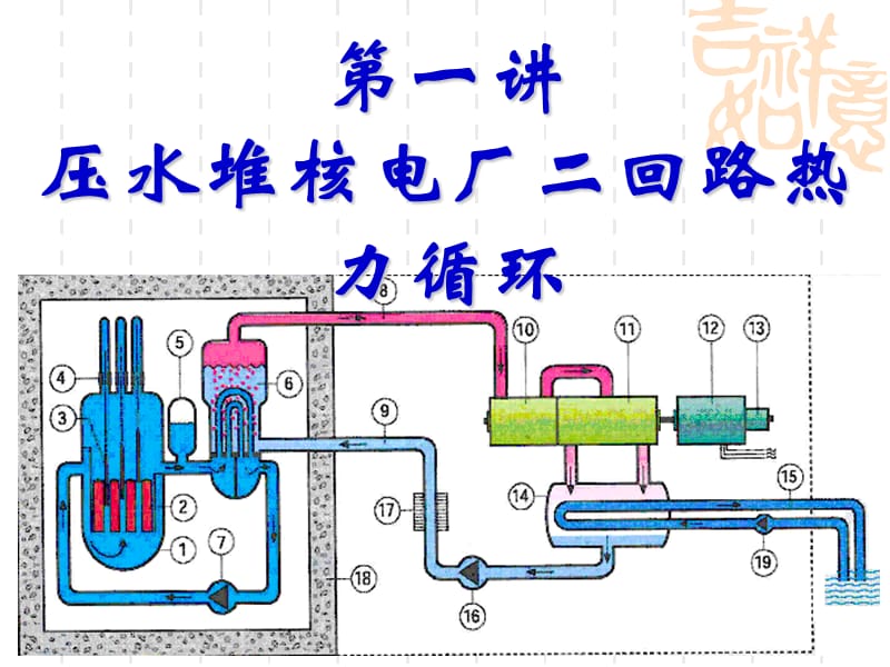 第1章压水堆核电厂二回路热力循环.ppt_第3页