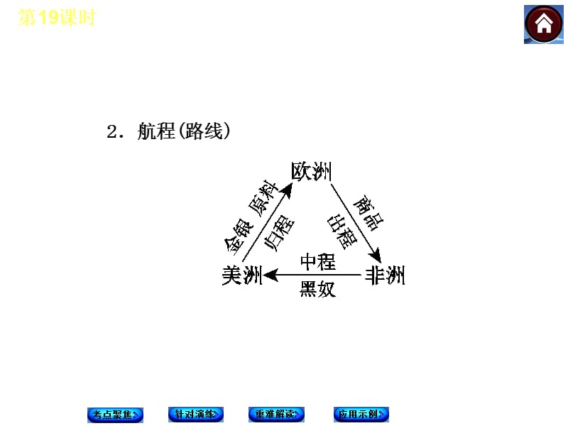 第19课时殖民扩张殖民地人民的抗争和无产阶级的斗争.ppt_第3页