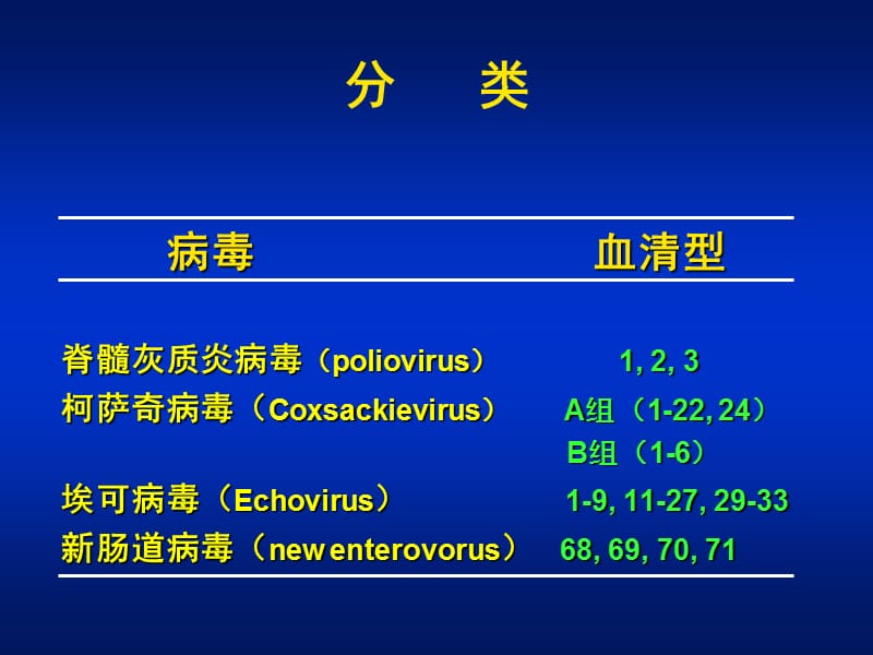 肠道病毒山东大学医学院赵蔚明教授.ppt_第3页