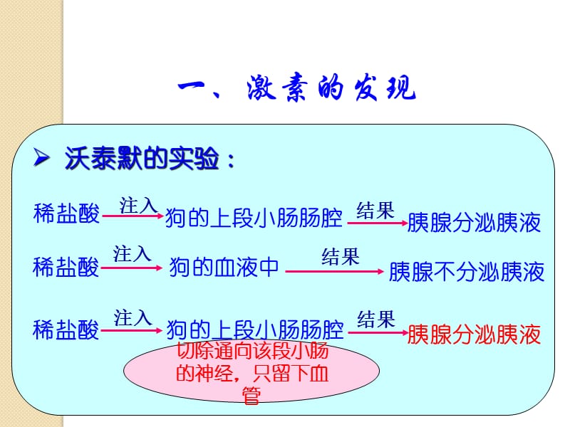 生物：2.2《通过激素的调节》第二课时课件(新人教版必修3).ppt_第2页